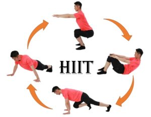 HIIT（ヒット）トレーニングとは - 【ダイエット専門店】パーソナルトレーニングジム 福岡みらいスタジオ 博多駅前【加圧トレーニング TRX HIIT 】